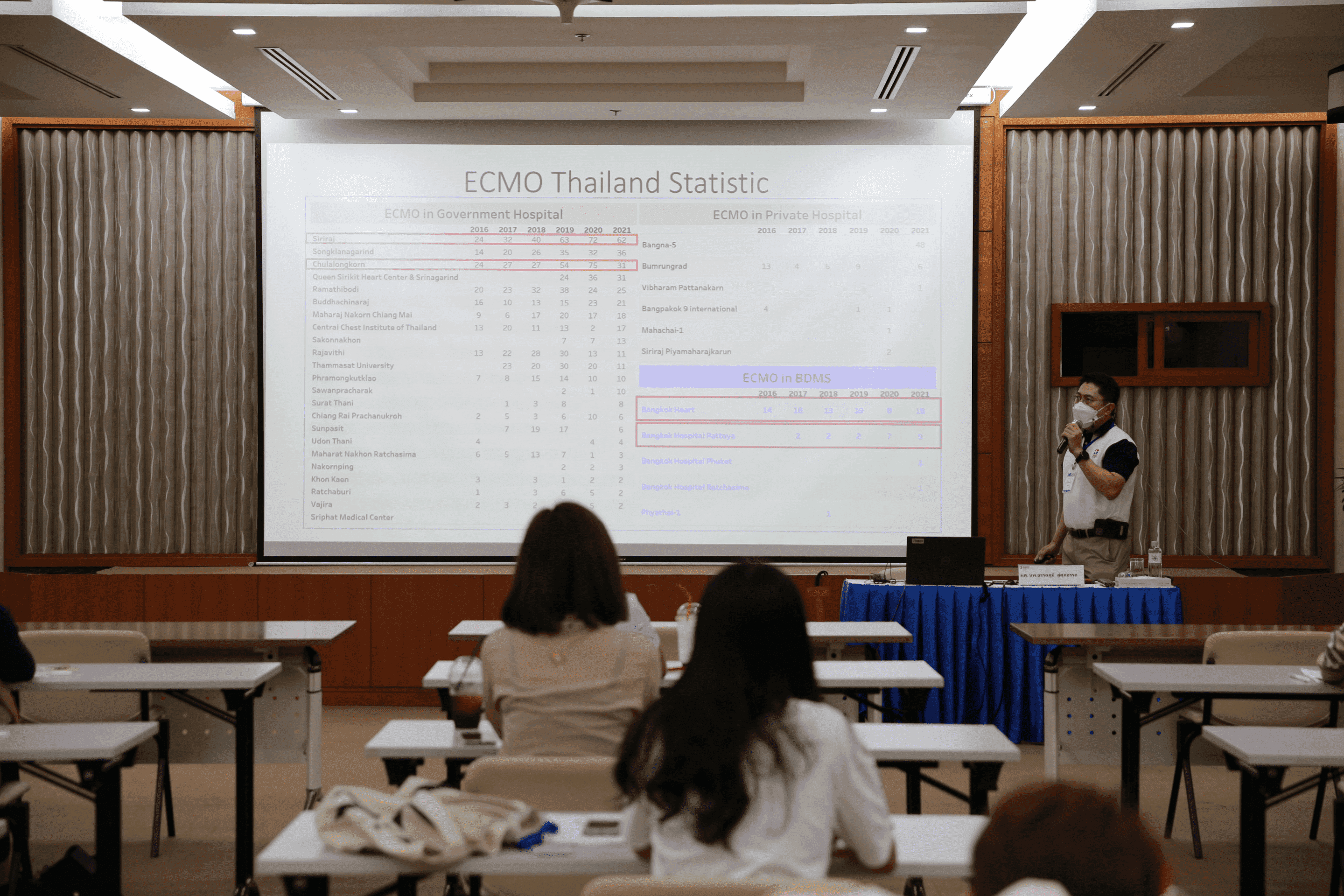 อบรม Ecmo -โรงพยาบาลกรุงเทพเชียงใหม่