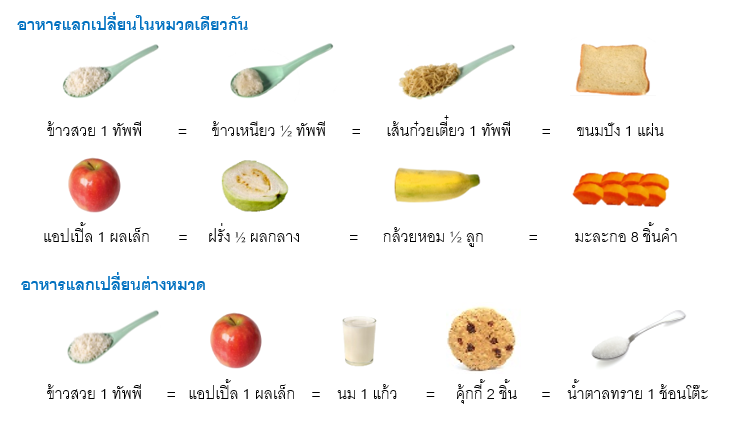 คาร์บ คือ 9 อันดับแรก