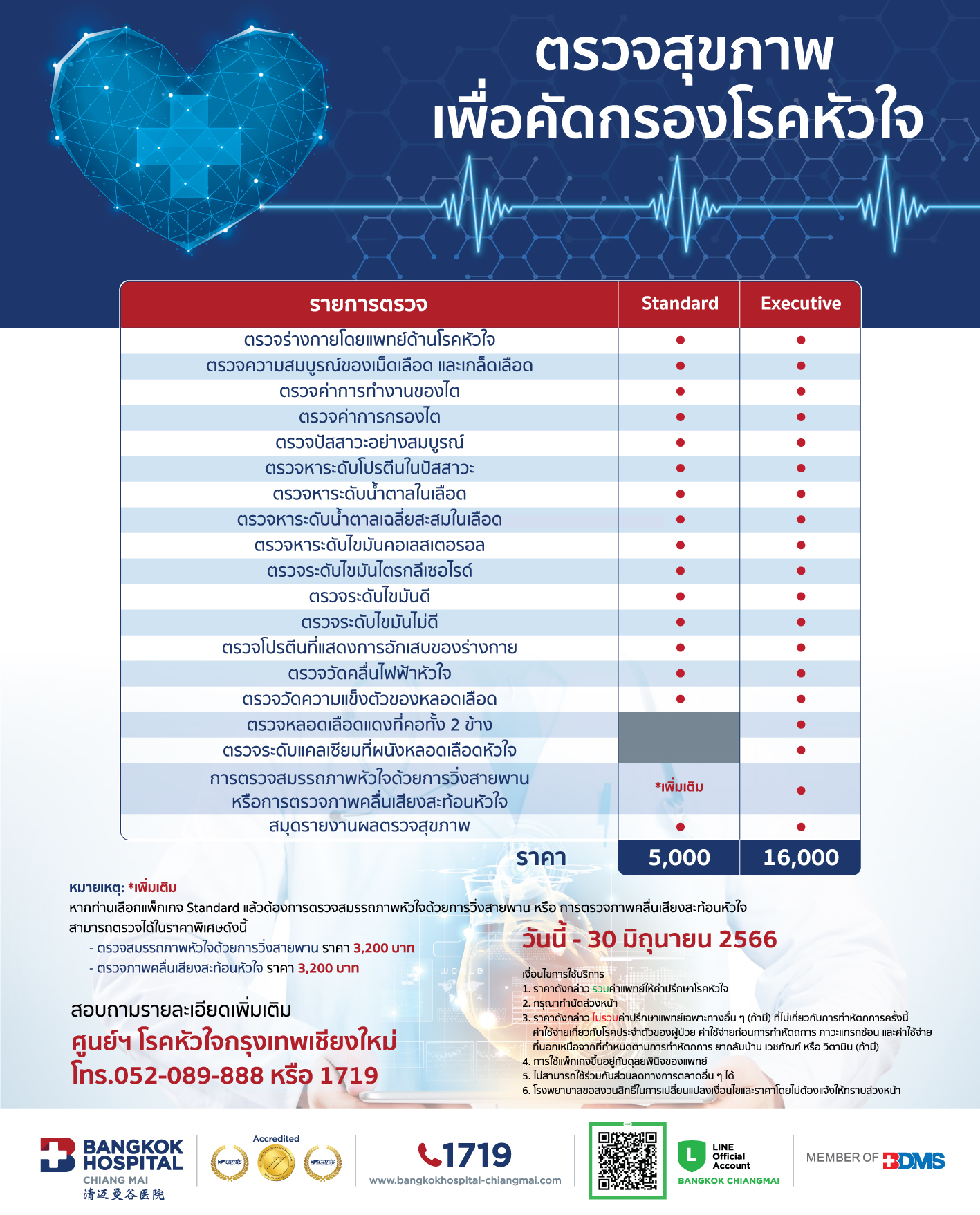 Heart Cardiovascular Package_2023 โรงพยาบาลกรุงเทพเชียงใหม่