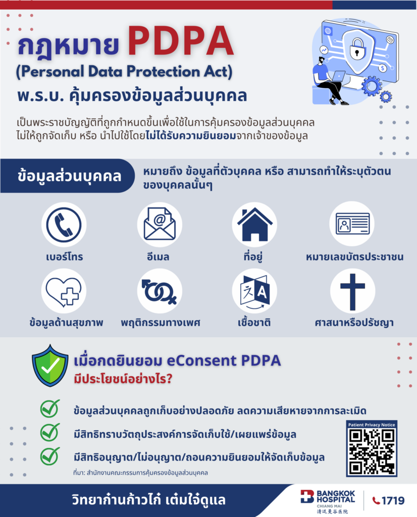 กฎหมาย PDPA